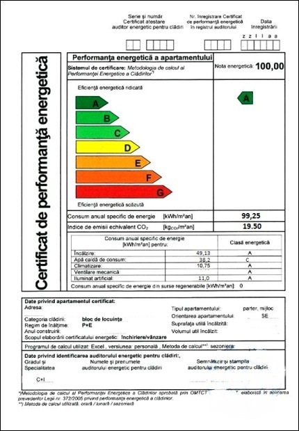 model certificat